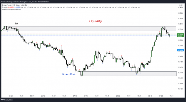 Click to Enlarge

Name: GBPUSD_2021-12-31_08-12-53_4.png
Size: 100 KB