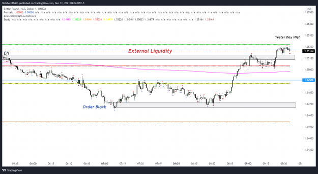 Click to Enlarge

Name: GBPUSD_2021-12-31_08-36-00_9.png
Size: 116 KB
