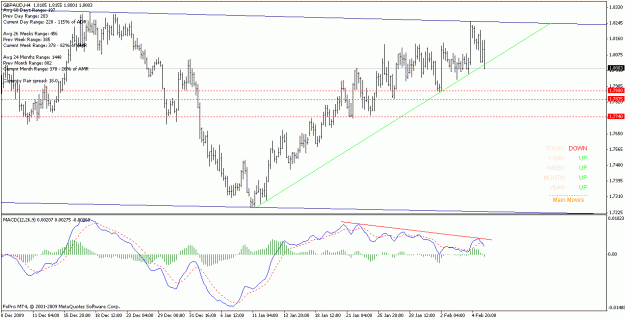 Click to Enlarge

Name: gbpaud_100207_h4+divs.gif
Size: 20 KB