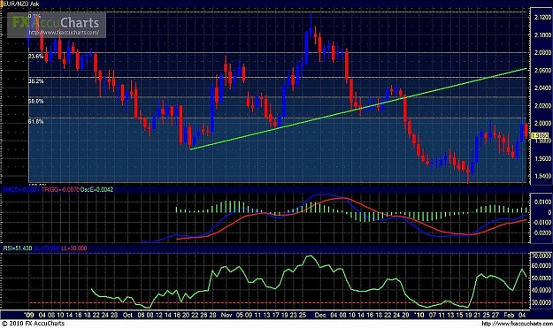 Click to Enlarge

Name: EUR-NZD (1D, 6th Week, 2010).jpg
Size: 285 KB