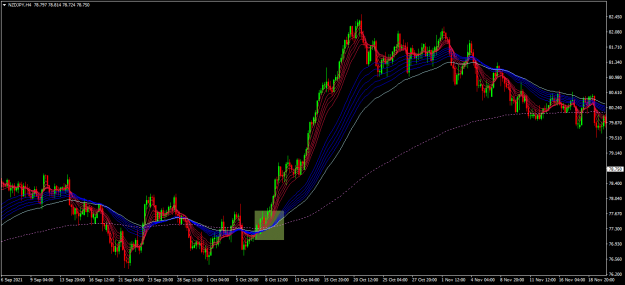 Click to Enlarge

Name: NZDJPY H4 pinch example.png
Size: 40 KB