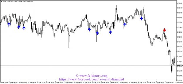 Click to Enlarge

Name: AUDCADM30 Arrow Trend Surfer indicator mt4 mt5 forex trading www.fx-binary.org .jpg
Size: 104 KB