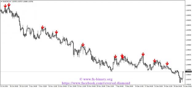 Click to Enlarge

Name: EURCHFH4  www.fx-binary.org best indicator binary options FOREX trading binay broker .jpg
Size: 98 KB