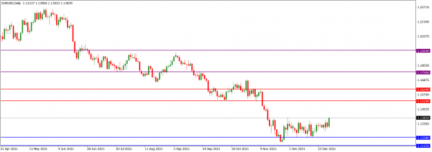 Click to Enlarge

Name: EURUSDDaily_Jan. 2, 2022.png
Size: 37 KB