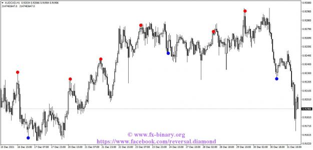 Click to Enlarge

Name: AUDCADH1 reversal diamond indicator mt4 mt5 forex trading www.fx-binary.org .jpg
Size: 104 KB