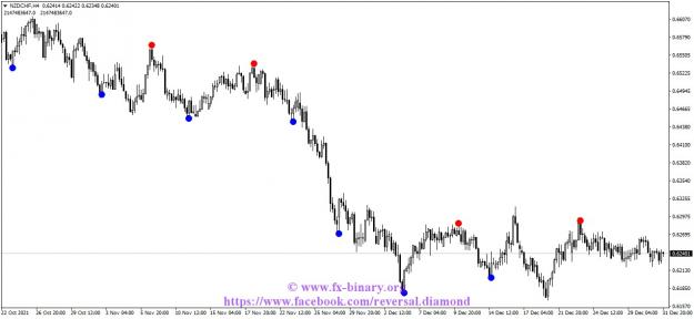 Click to Enlarge

Name: NZDCHFH4 reversal diamond mt4 mt5 forex www.fx-binary.org best indicator binary options trading .jpg
Size: 100 KB