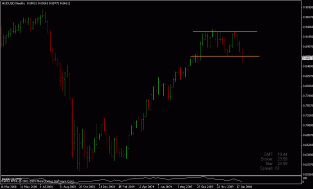 Click to Enlarge

Name: audusd weekly.gif
Size: 12 KB