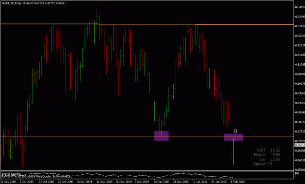 Click to Enlarge

Name: audusd weekly 2.gif
Size: 15 KB