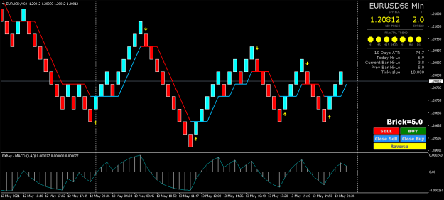 Click to Enlarge

Name: EURUSDM68.png
Size: 44 KB