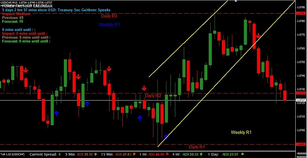 Click to Enlarge

Name: USDCHF 15 Minute Chart.jpg
Size: 82 KB