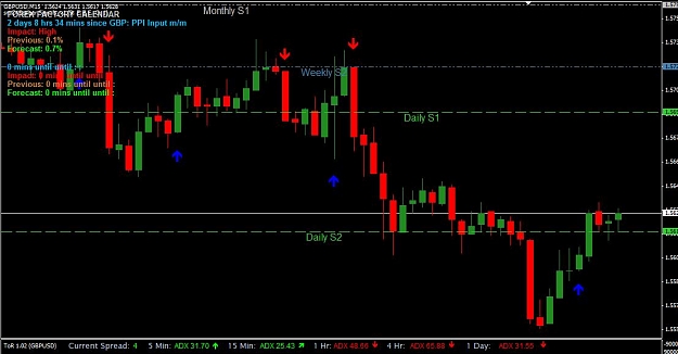 Click to Enlarge

Name: GBPUSD 15 Minute Time Frame.jpg
Size: 67 KB