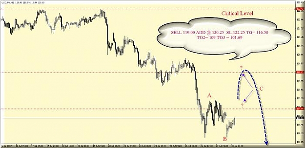 Click to Enlarge

Name: USDJPY30JULY.jpg
Size: 35 KB