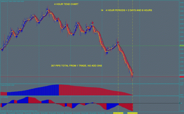 Click to Enlarge

Name: 4 hour trend no add ons.gif
Size: 35 KB