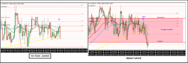 Click to Enlarge

Name: FF AUDNZD Result update.PNG
Size: 184 KB