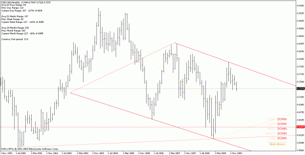 Click to Enlarge

Name: nzdcad_100207_monthly.gif
Size: 19 KB
