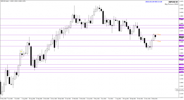Click to Enlarge

Name: GBPUSD (Update) Jan04 WCC 4-1-2022 8-13-31 am.png
Size: 29 KB