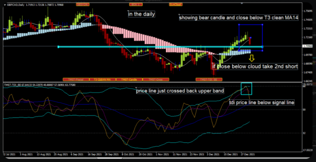 Click to Enlarge

Name: JUST UPDATE TO POST TORUM GBPCAD before market open DAILY CHART.PNG
Size: 204 KB