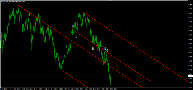 Click to Enlarge

Name: 2010-02-07_audusd4h.png
Size: 45 KB