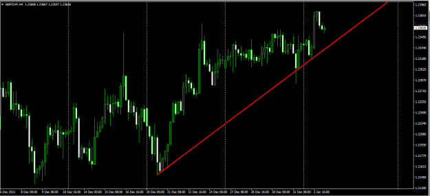 Click to Enlarge

Name: gbpchf.png
Size: 52 KB