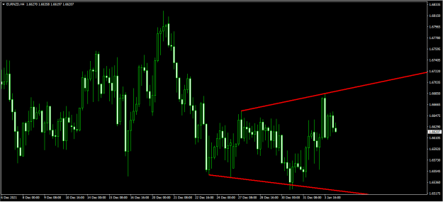 Click to Enlarge

Name: eurnzd.png
Size: 49 KB
