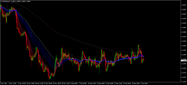 Click to Enlarge

Name: eurusd h4.png
Size: 37 KB