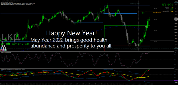 Click to Enlarge

Name: 4.1.22 TU A AUDJPY.aM30 HD DIV OB + happy new year.png
Size: 101 KB