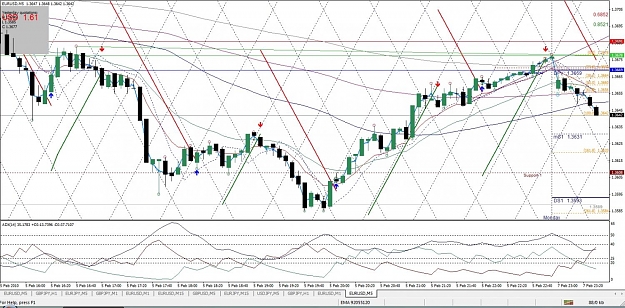 Click to Enlarge

Name: EURUSD, M5, 2010 February 07.jpg
Size: 202 KB