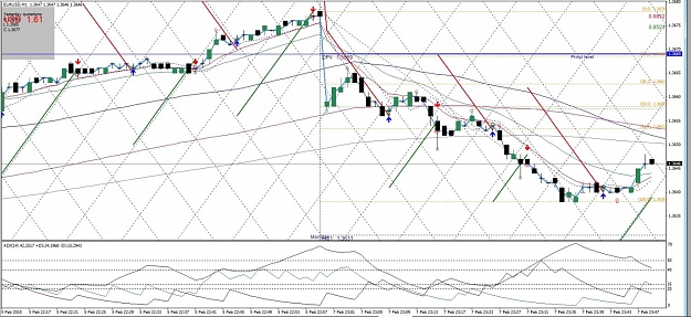 Click to Enlarge

Name: EURUSD, M1, 2010 February 07.jpg
Size: 176 KB