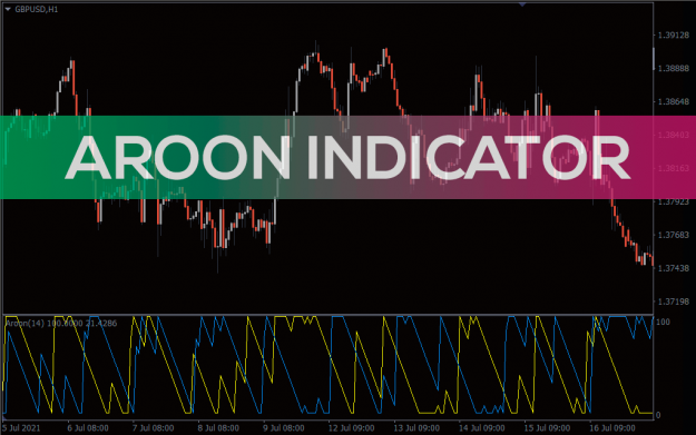 Click to Enlarge

Name: aroon_pre0.png
Size: 33 KB