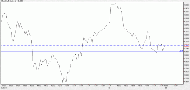 Click to Enlarge

Name: eurusd.gif
Size: 12 KB