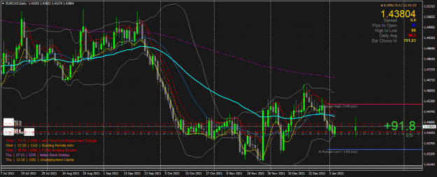 Click to Enlarge

Name: EURCADDaily.png
Size: 71 KB