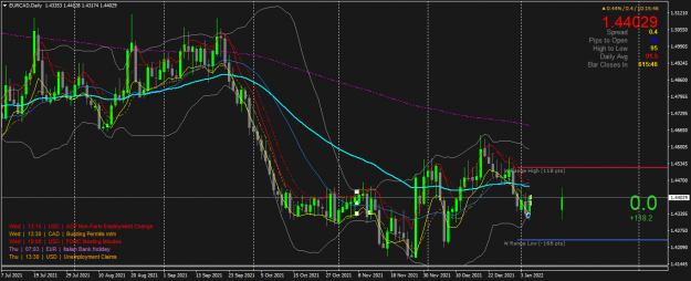 Click to Enlarge

Name: EURCADDaily.png
Size: 69 KB