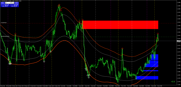 Click to Enlarge

Name: EURUSDM15.png
Size: 128 KB