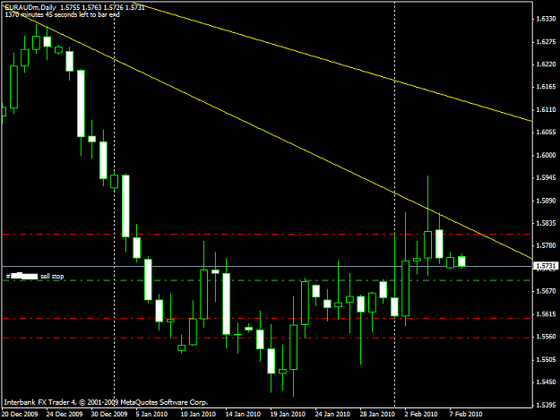 Click to Enlarge

Name: 20100208_euraud.png
Size: 30 KB