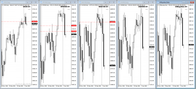 Click to Enlarge

Name: US Markets FOMC Jan05 6-1-2022 7-30-51 am.png
Size: 53 KB