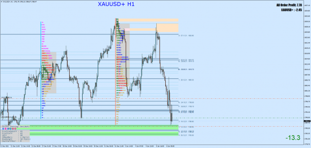 Click to Enlarge

Name: XAUUSD+H1.png
Size: 112 KB