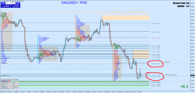 Click to Enlarge

Name: XAUUSD+M30.png
Size: 107 KB