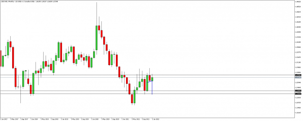 Click to Enlarge

Name: USDCADMonthly2.png
Size: 39 KB