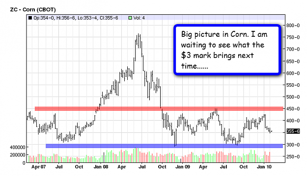 Click to Enlarge

Name: cornweekly.png
Size: 26 KB