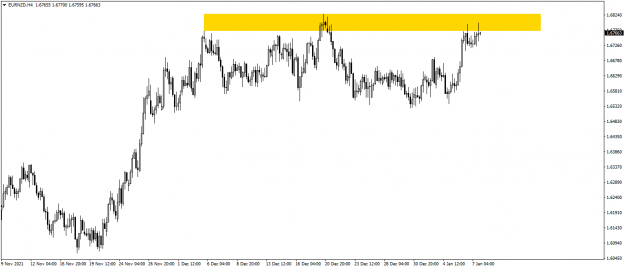 Click to Enlarge

Name: EURNZDH4.png
Size: 35 KB