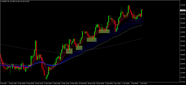 Click to Enlarge

Name: eurjpy h4 pullback entry.png
Size: 34 KB