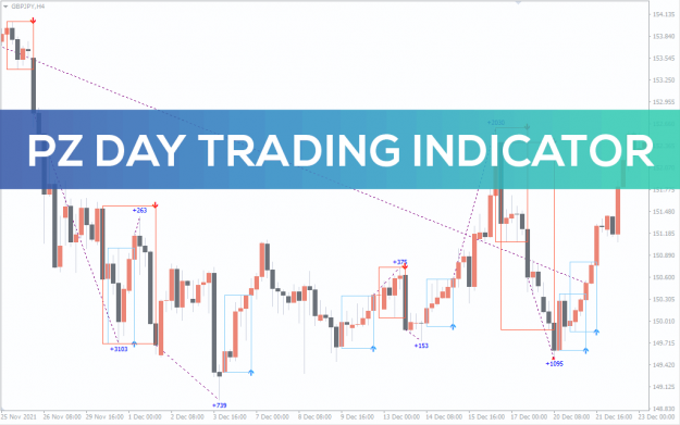 Click to Enlarge

Name: PZ-Day-Trading-Indicator.png
Size: 17 KB