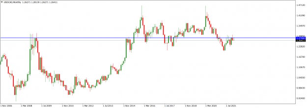 Click to Enlarge

Name: USDCADMonthly_Jan. 7, 2022.png
Size: 44 KB