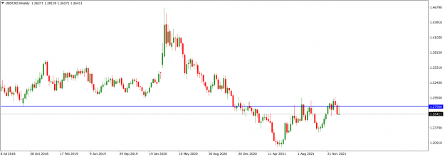 Click to Enlarge

Name: USDCADWeekly_Jan. 9, 2022.png
Size: 41 KB