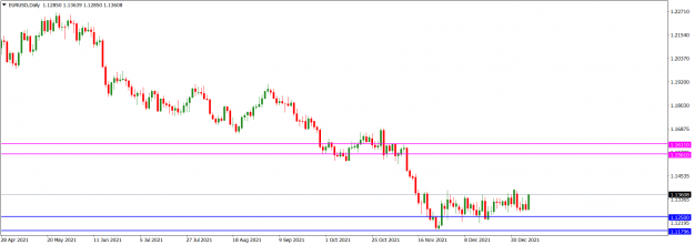 Click to Enlarge

Name: EURUSDDaily_Jan. 9, 2022.png
Size: 36 KB