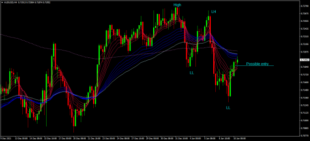 Click to Enlarge

Name: audusd h4.png
Size: 42 KB