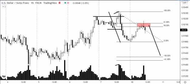 Click to Enlarge

Name: USDCHF monday short.png
Size: 42 KB