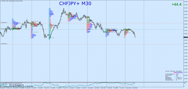 Click to Enlarge

Name: CHFJPY+M30.png
Size: 100 KB