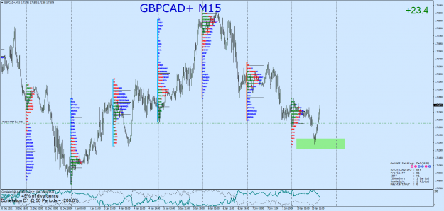 Click to Enlarge

Name: GBPCAD+M15.png
Size: 156 KB
