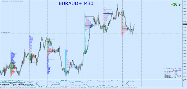 Click to Enlarge

Name: EURAUD+M30.png
Size: 139 KB